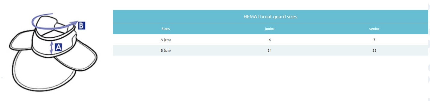 HEMA throat protector (Gorget)